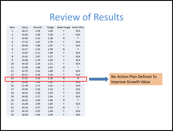Highlight The Important Infomration On a Data Slide