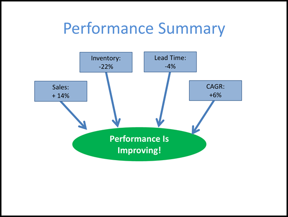 Draw Conclusion on Your Slides To Help Your Audience