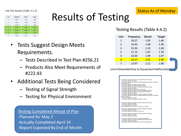 Example of a Busy Presentation Slide