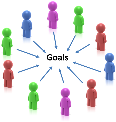 Aligning Employee Goals