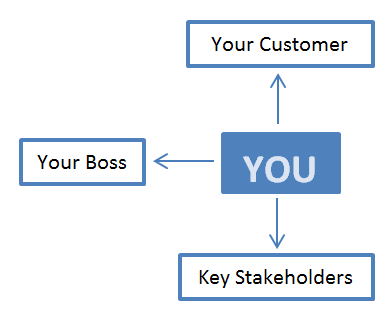 Communication to stakeholders