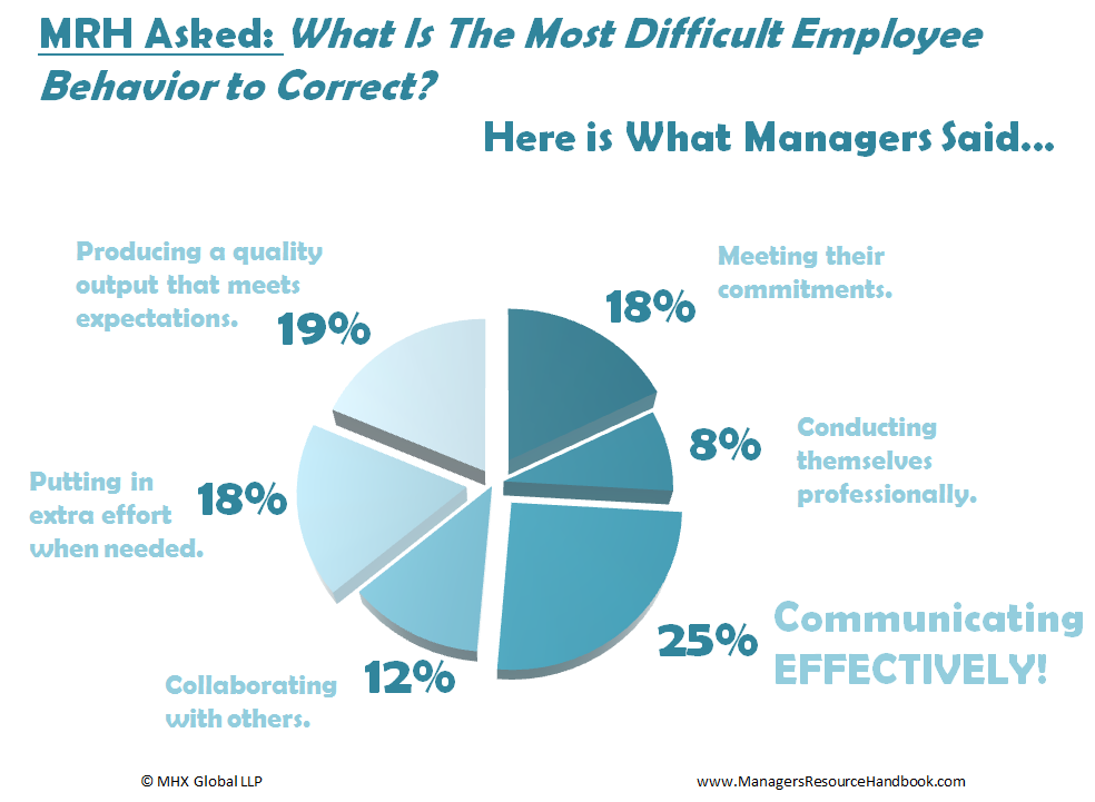 improving employee communication